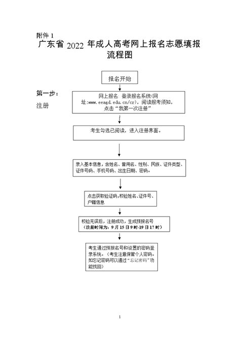 关于做好广东省2022年成人高考报名工作的通知附件二居室土木在线