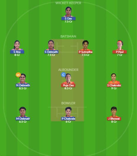 Unr W Vs Sjs W Dream Team Prediction Fantasy Cricket Tips