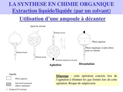 PPT LA SYNTHESE EN CHIMIE ORGANIQUE PowerPoint Presentation Free