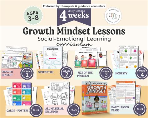 Growth Mindset Activities Growth Mindset for Kids Growth Mindset ...