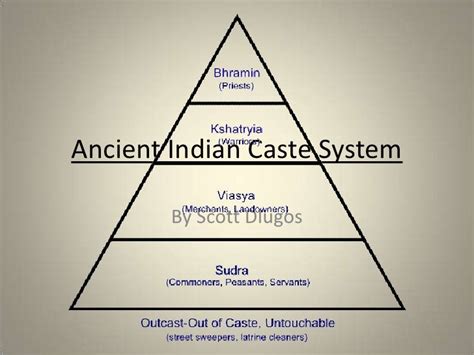 Ancient indian caste system