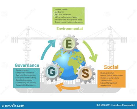 Esg Infographic