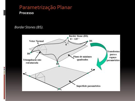 Ppt Sphere Cdv Parametriza O Planar Lucas Figueiredo Thiago Rocha