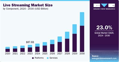 Best Live Streaming Platforms To Try In 2025 Comprehensive Guide