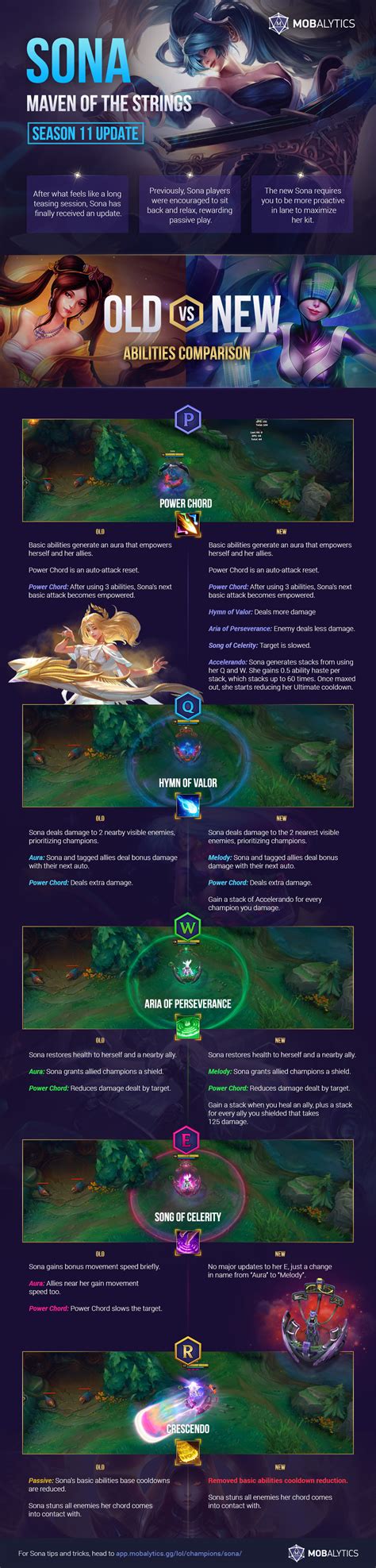 Sona Rework Guide Season 11 Sona Rework Old Vs New Ability