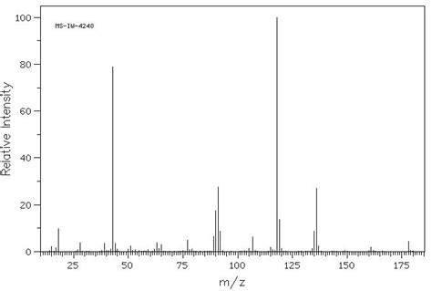 4 CARBOXYPHENYL ACETONE 15482 54 9 IR Spectrum