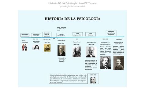 L Nea Del Tiempo De La Psicolog A Facilitando Tu Estudio Udocz