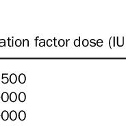 pharmacokinetic results  coagulation factor vii  scientific