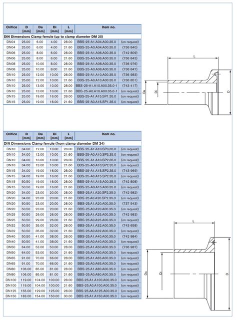 Pumps Pump Accessories Business Industrial Other Pumps USA