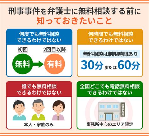 刑事事件を弁護士へ無料相談できる窓口は？弁護士費用についても解説 逮捕・示談に強い東京の刑事事件弁護士