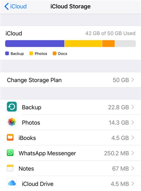 Top 3 Ways To Free Up Icloud Storage Space On Iphone