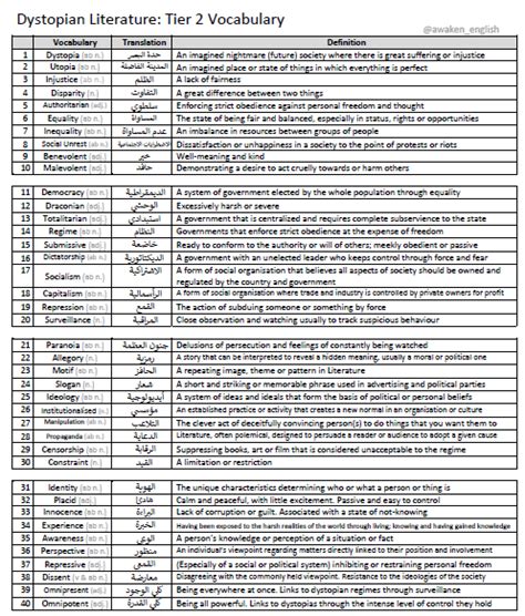 Dystopian Literature Tier 2 Vocabulary Awaken English