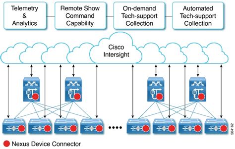 Cisco Nexus 9000 NX-OS Fundamentals Configuration Guide, Release 10.2(x ...