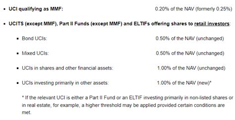 New Cssf Circular On Nav Errors Non Compliance With Investment Rules