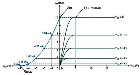 JFET Characterization Technique Using Only 9v Battery And DMM