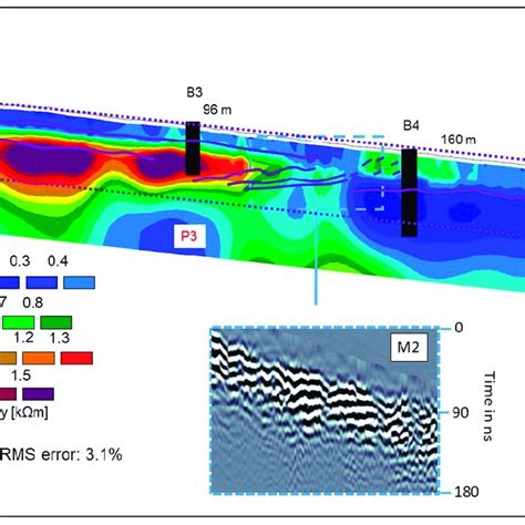 Geophysical Surveys In The Drained Part Of Thranenbruch Download