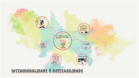 Os Recursos De Intencionalidade E Aceitabilidade Envolvem - Intencionalidade e Aceitabilidade by Carolina Neves on Prezi