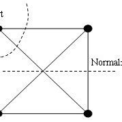 cut results  traditional minimum cut  normalized