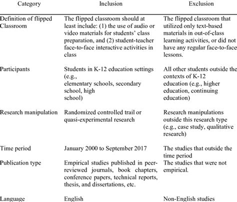 Inclusion Exclusion Criteria Download Table