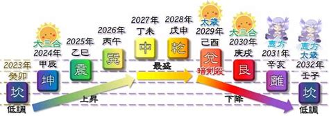 九紫火星 2023年の運勢 基盤づくりの年 開運 福来る info