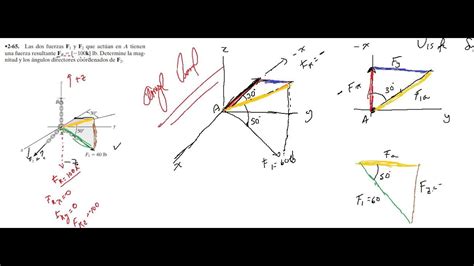 Las Dos Fuerzas F Y F Que Act An En A Tienen Una Fuerza