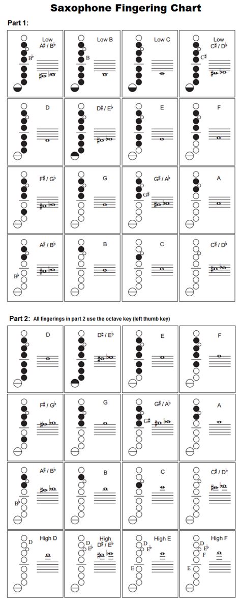 Alto Saxophone Key Signatures