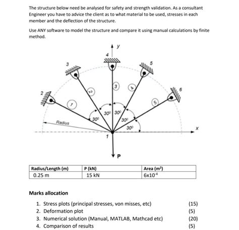 The Structure Below Need Be Analysed For Safety And Chegg