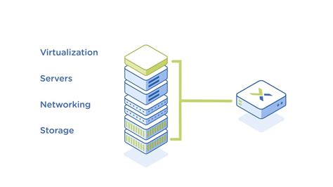 How Nutanix Hyperconvergence Works Youtube