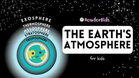 The Four Spheres Of The Earth For Kids Howforkids