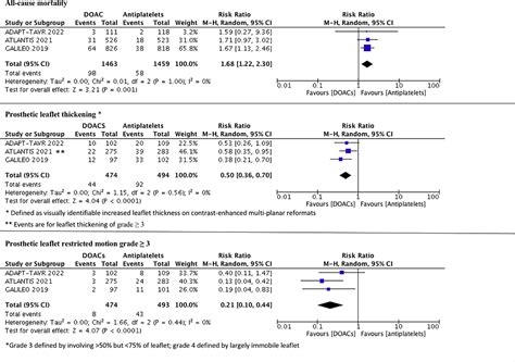 Direct Oral Anticoagulants Versus Antiplatelet Therapy After