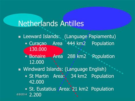 PPT - Netherlands Antilles Sustainable Development PowerPoint Presentation - ID:16745