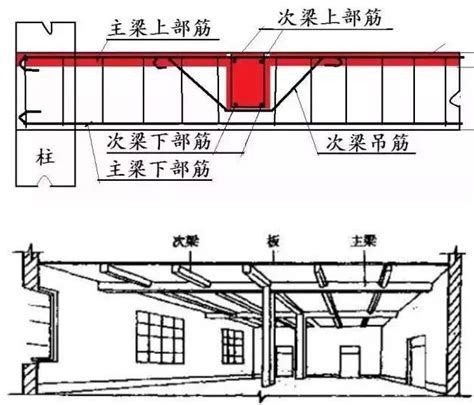 连梁、框架梁、次梁和基础拉梁的构造和使用范围 土木在线