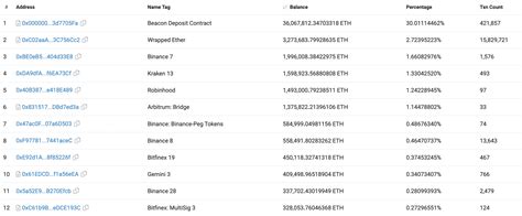 Liquid Staking Protocols New Era For Ethereum Validators