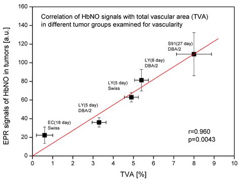 Ijms Free Full Text Spin Trapping Of Nitric Oxide By Hemoglobin And