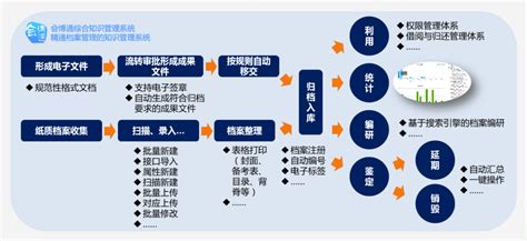 学校档案管理信息化建设学校档案管理系统解决方案 会博通软件科技