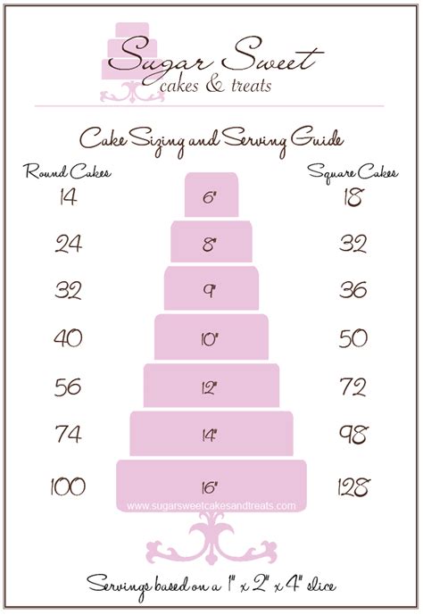 cake size chart square - Pitfall Vodcast Fonction