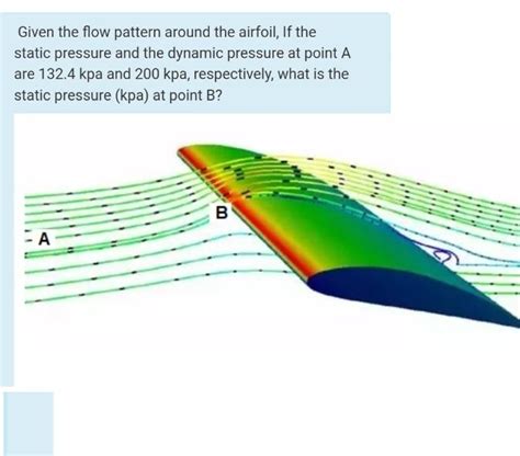 Solved Given the flow pattern around the airfoil, If the | Chegg.com
