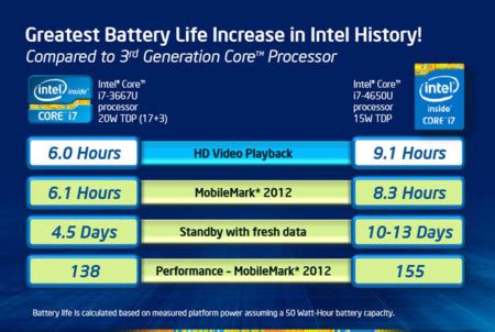 Intel Core Haswell Toda La Informaci N