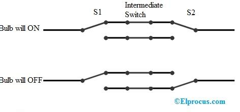 Intermediate Switch : Working,Design, Precautions & Its Applications