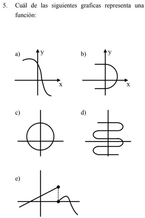 Cu L De Las Siguientes Graficas Representa Una Funci N Brainly Lat