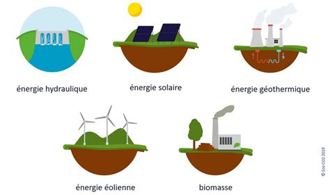 Les Nergies Renouvelables Premi Re Source D Lectricit En Europe