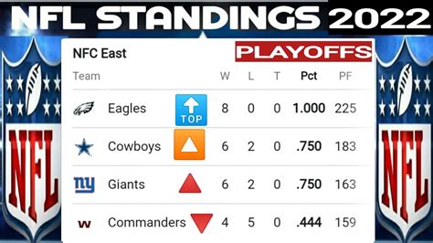 NFL Standings ; NFL standings 2022 ; NFL standings today ; AFC ...