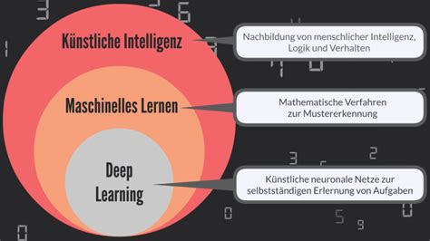 Wie funktioniert künstliche Intelligenz KI einfach erklärt