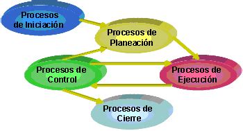 Liderdeproyecto Estructura Del Pmbok