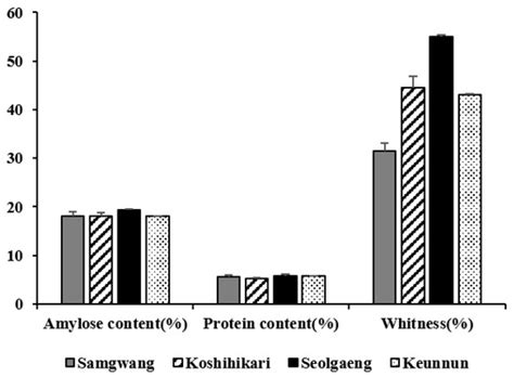 Genes Free Full Text Marker Assisted Backcrossing Mabc To Improve