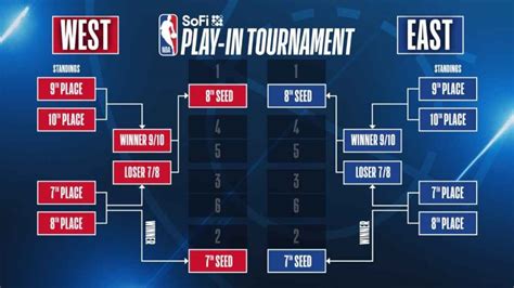 NBA Playoffs 2024 Calendario resultados cruces y equipos que jugarán