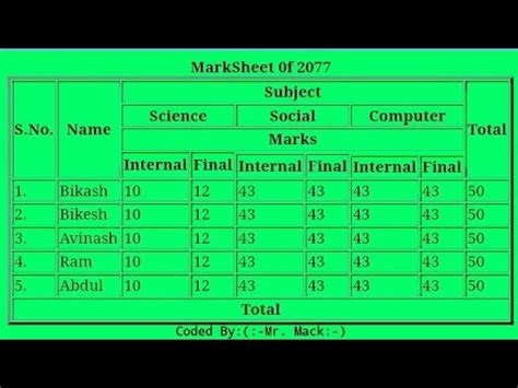 How To Make Sample Marksheet And Total Marks By Using Table Tags In