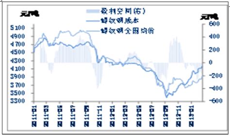 2013年一季度钢铁行业盈利状况分析智研咨询