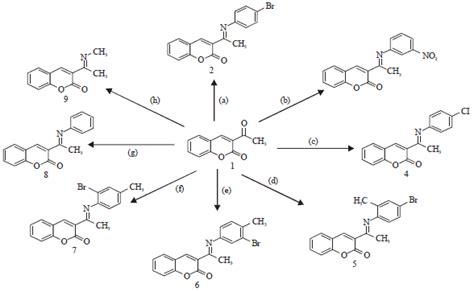 Comparative Study Of Microwave Assisted And Conventional Synthesis Of