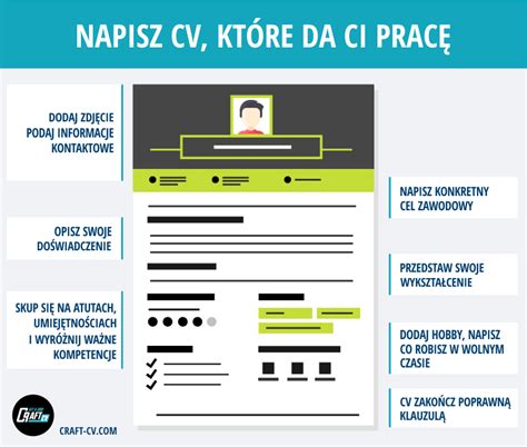 Curriculum Vitae Wzór Gotowe wzory CV do pobrania